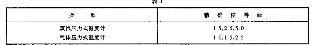溫度計(jì)的度等級(jí)應(yīng)符合表1 的規(guī)定