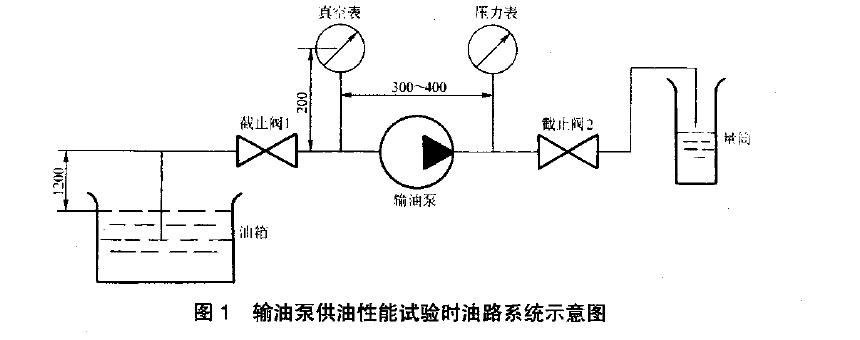 性能試驗時的油路系統(tǒng)應(yīng)保證密封
