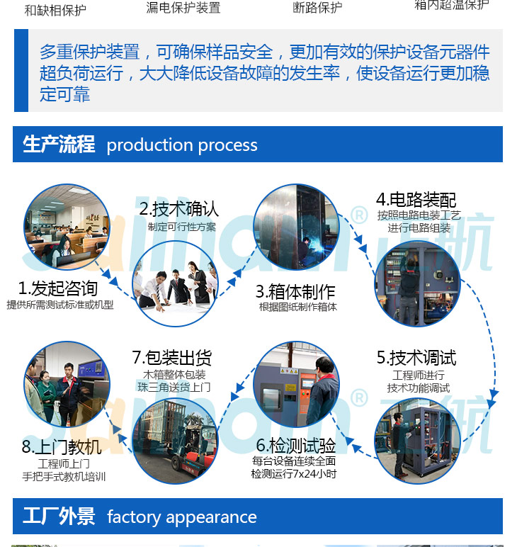 正航儀器設(shè)備生產(chǎn)流程圖