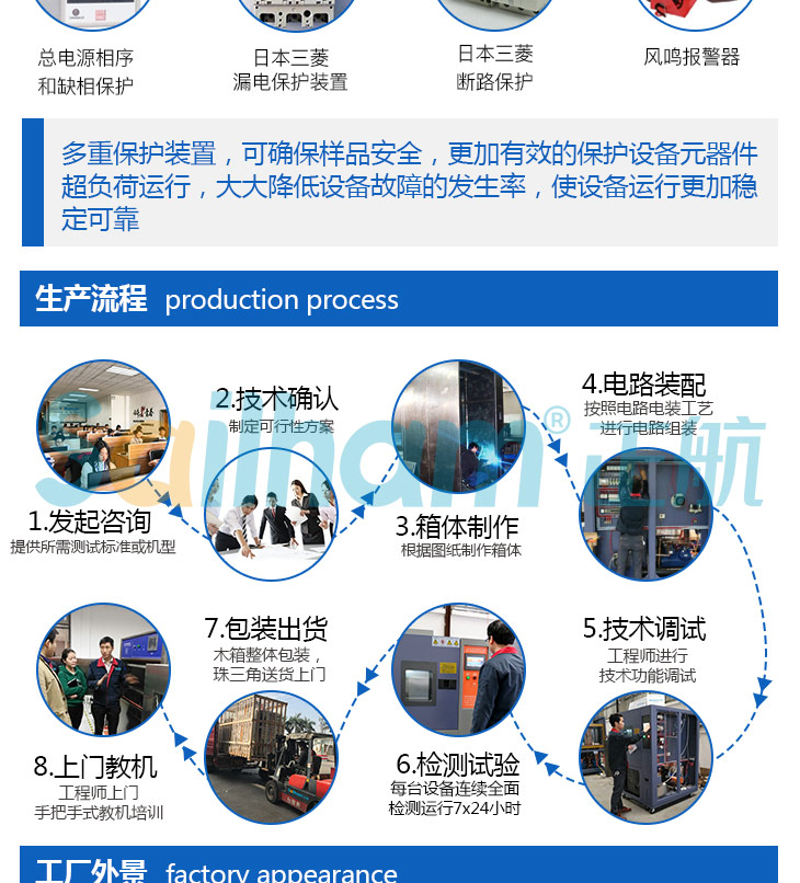 精密高溫烤箱作業(yè)流程